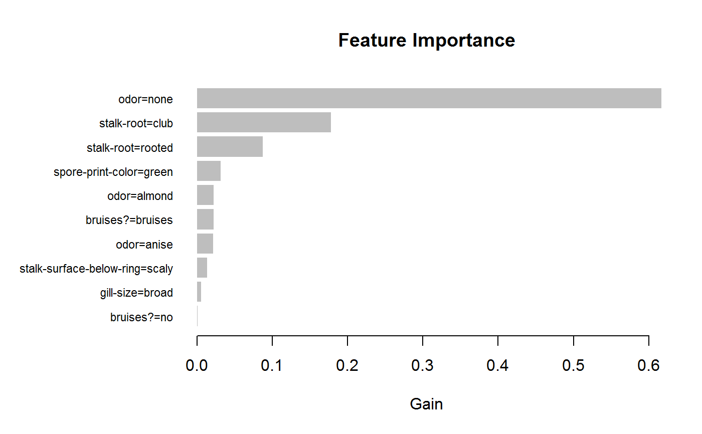 Feature importance